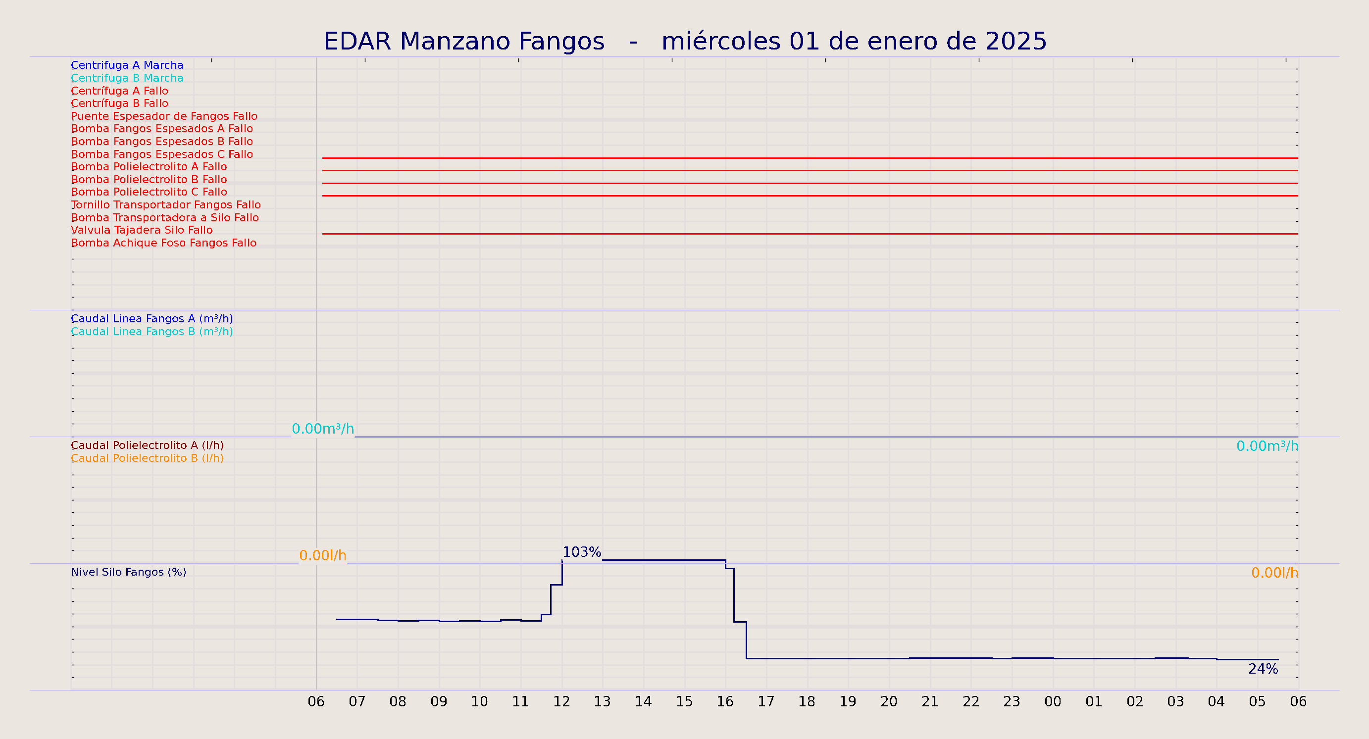 ../../imagenes/vid/2025/EDAR Manzano Fangos/2025-01-01 EDAR Manzano Fangos.png
